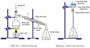 Tách và tinh chế hợp chất hữu cơ